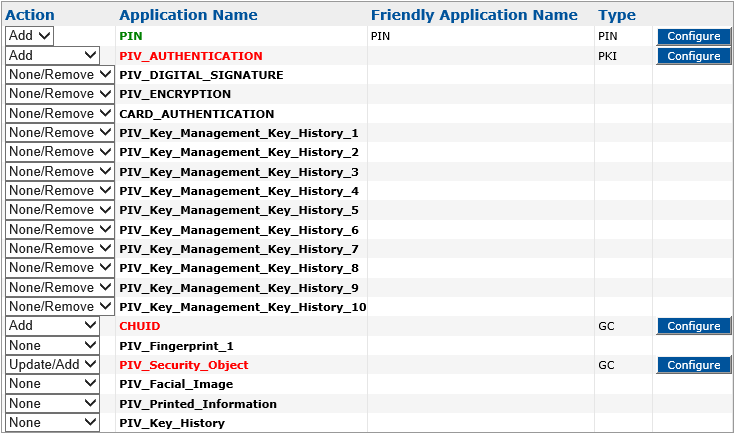 Section of Device Policy - Creation dialog box with PIV_AUTHENTICATION application displayed in red
